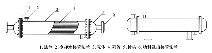 列管換熱器、冷凝器