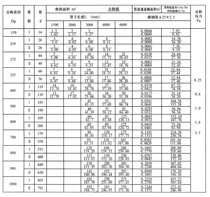 列管換熱器、冷凝器